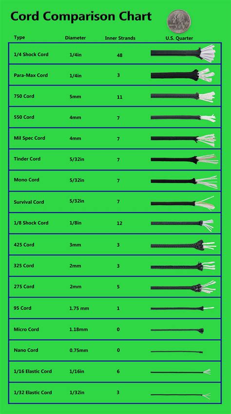 550 cord software windows 10